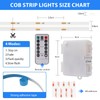 OMIKA COB LED Light Strip, Wireless 640LED Battery Powered LED