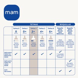 Mam Silicone Teat No. 2 +2 Months