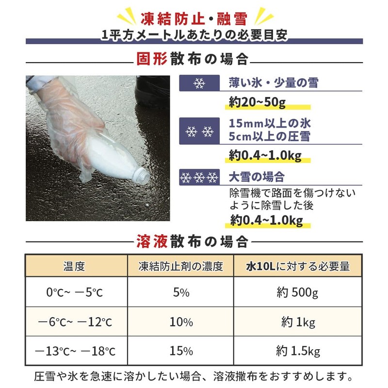 Calcium Chloride 24.7 oz (700 g) / Freeze Protection, Snow
