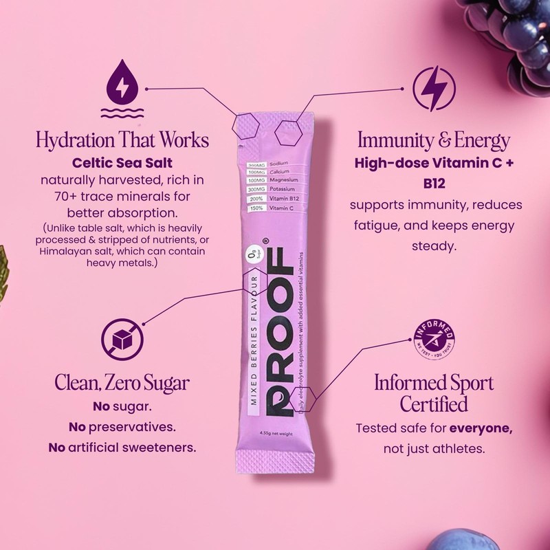 Electrolyte Supplement | Hydration Sachets | Zero Sugar Electrolyte Hydration