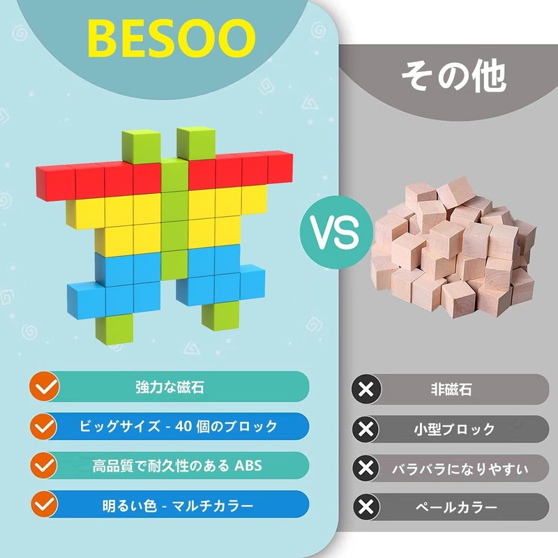BESOO Magnetic Cube, 3D Puzzle, STEM Educational Kit, Building Blocks,