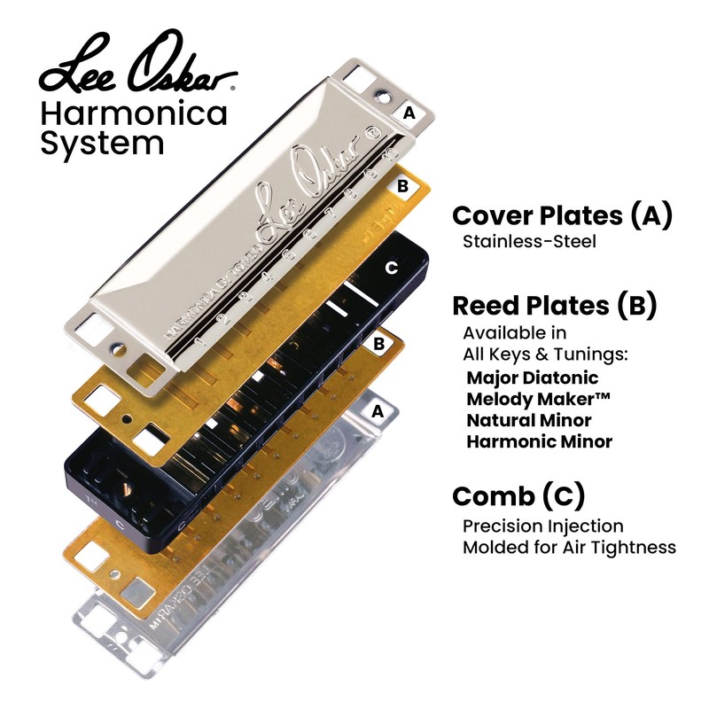 Lee Oskar 797061 Harmonic Minor Harmonica, Ab