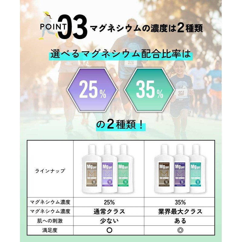 &SH Magnesium Gel, Turanain Gel + Aroma, 100ml, 25% Concentration,