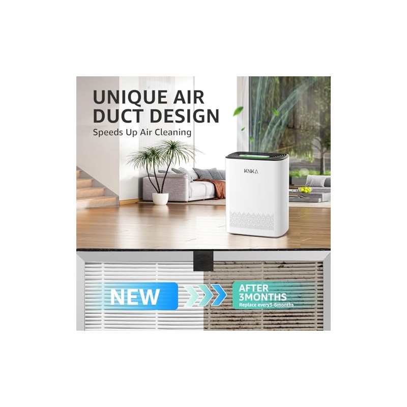 Filtro de repuesto para purificador de aire KNKA APH3000, paquete