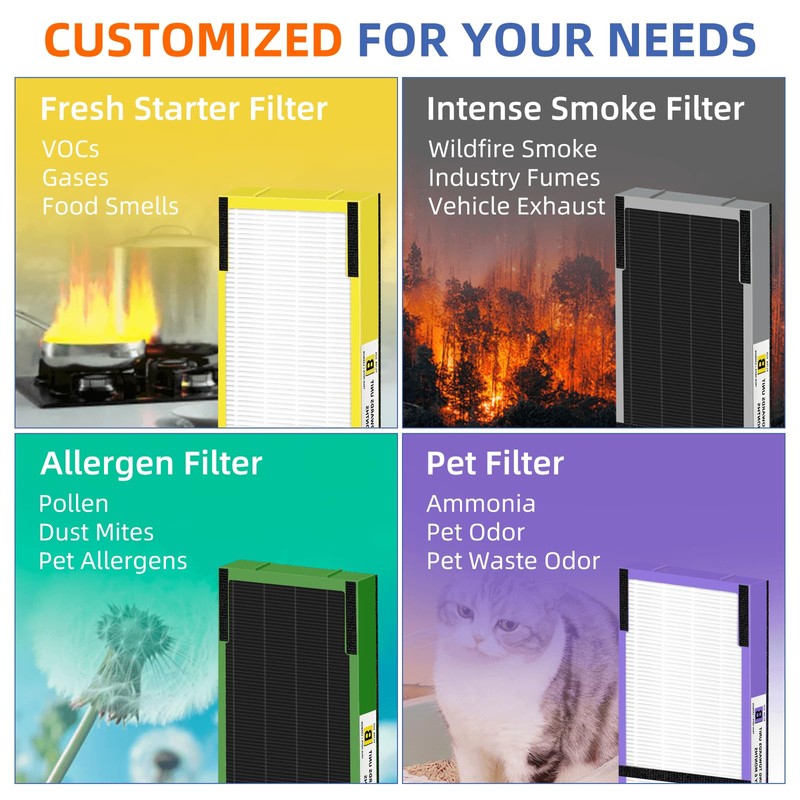 FLT4825 HEPA Filter B Replacement Compatible with G-Guardian Air Purifiers