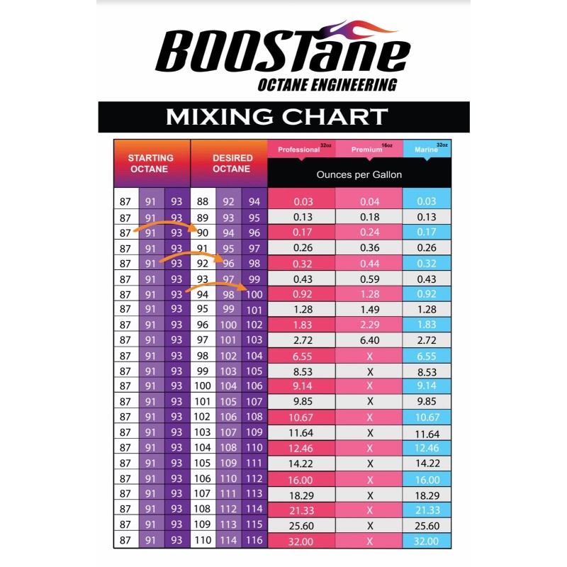 BOOSTane Premium Automotive Octane Booster 16oz (OCT16PRE) 4 Pack Case