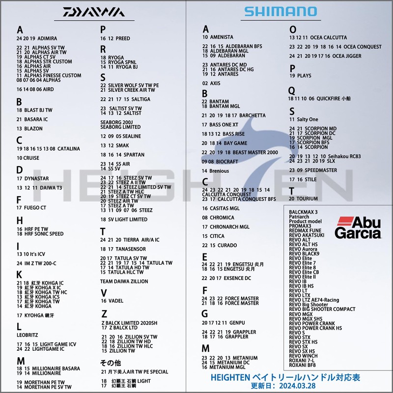 HEIGHTEN Improved 2.8/1.8 inches (70/45 mm) Reel Handle Shimano Daiwa
