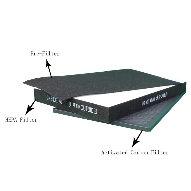 LRFDRESS Replacement Filter Kit Compatible with Sharp KC-860U Series Air