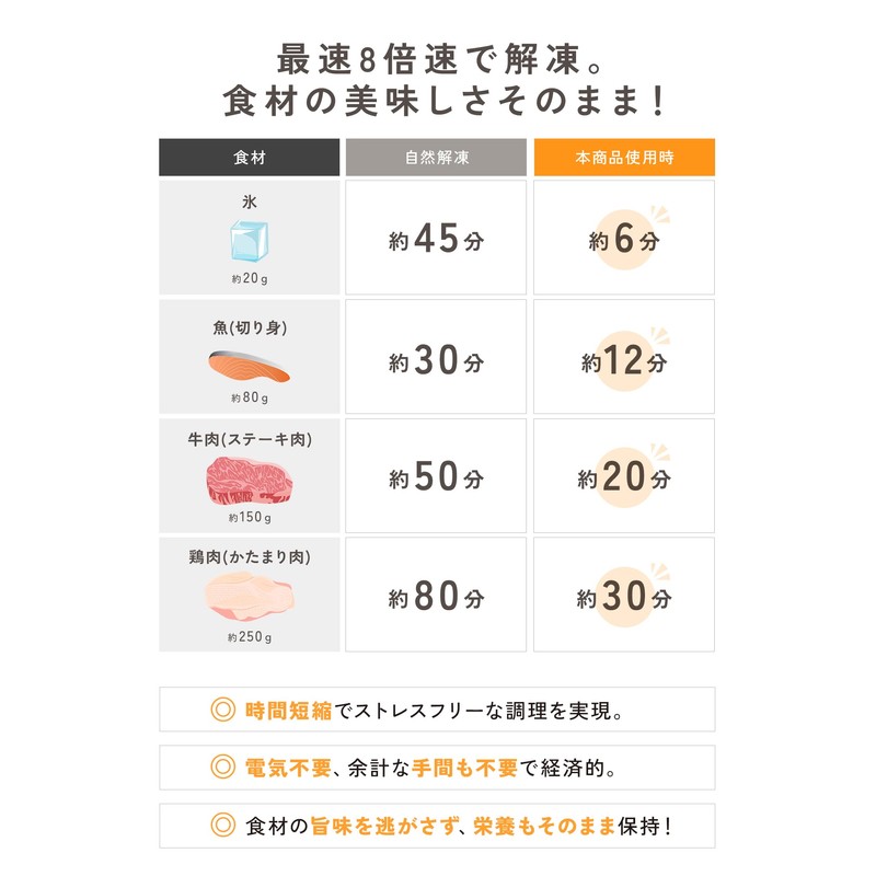 mujina Defrost Plate, Rapid Thawing Plate, Genuine (M)