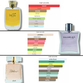 RASASI Hawas Women and, Daarej Women EDP 100ML (3.4 oZ) & Shuhrah Women EDP 90ML xtra value premium-female