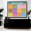 PARTH iMPEX Large Educational Math Posters - 56" x 45"