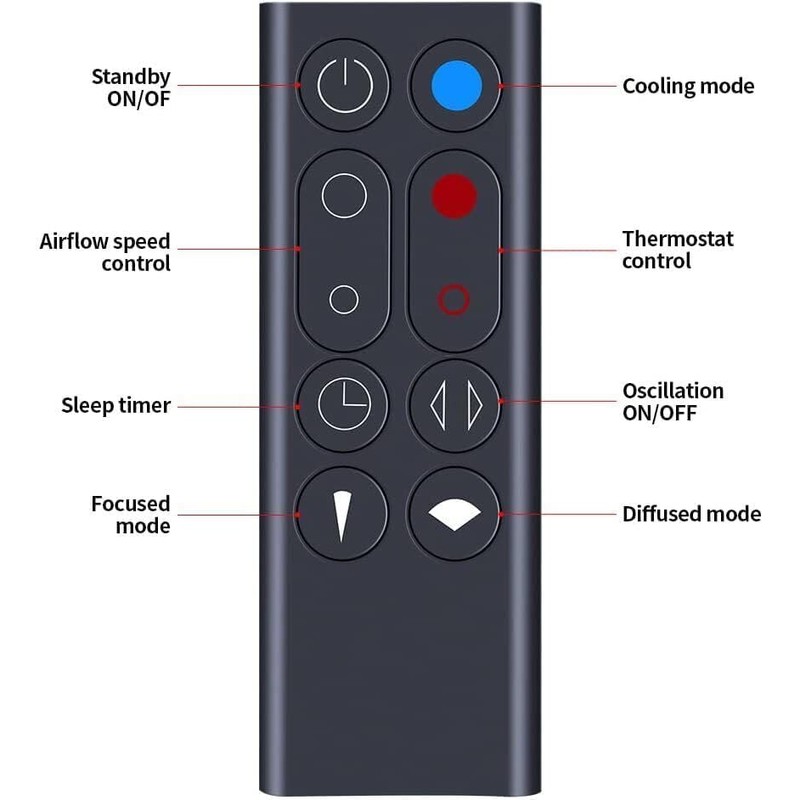 New Replacement Remote Control for Dyson Pure Hot+Cool Fan Purifying