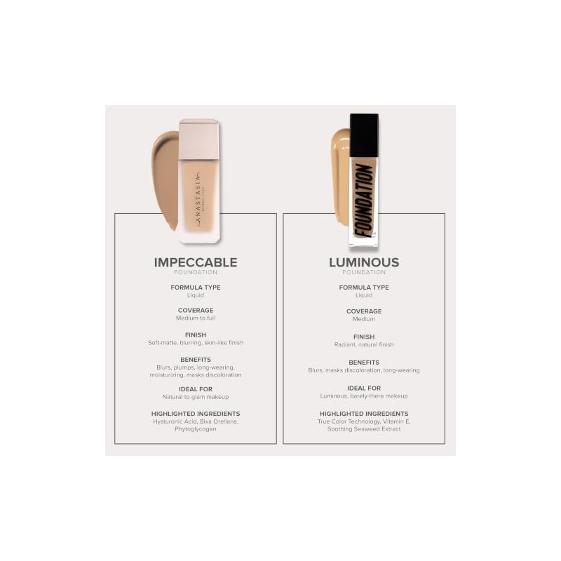 Anastasia Beverly Hills Base de Maquillaje Luminous, 120W, 1 Oz/30