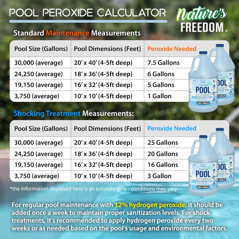 Nature's Freedom Hydrogen Peroxide Swimming Pool and Spa Non-Chlorine Shock-Oxidizer