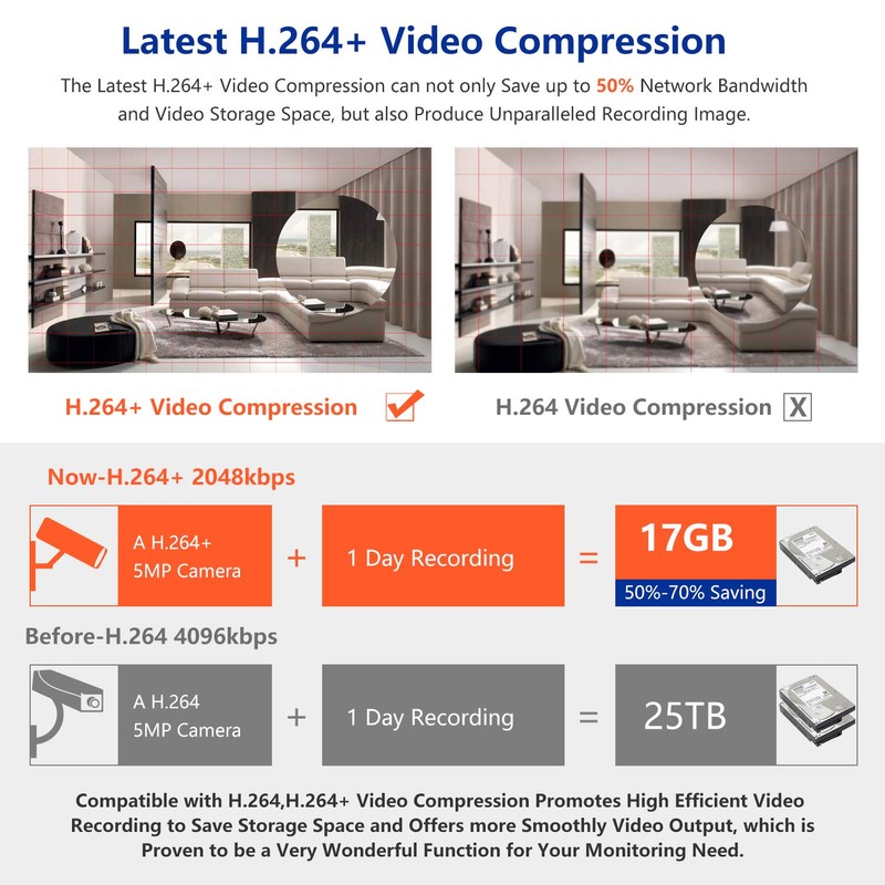 5MP POE Security Camera,SMONET Outdoor IP Camera, Night Vision, Only