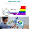 F FORITO 2-Pack 16 inch Anti Blue Light Screen Protector,