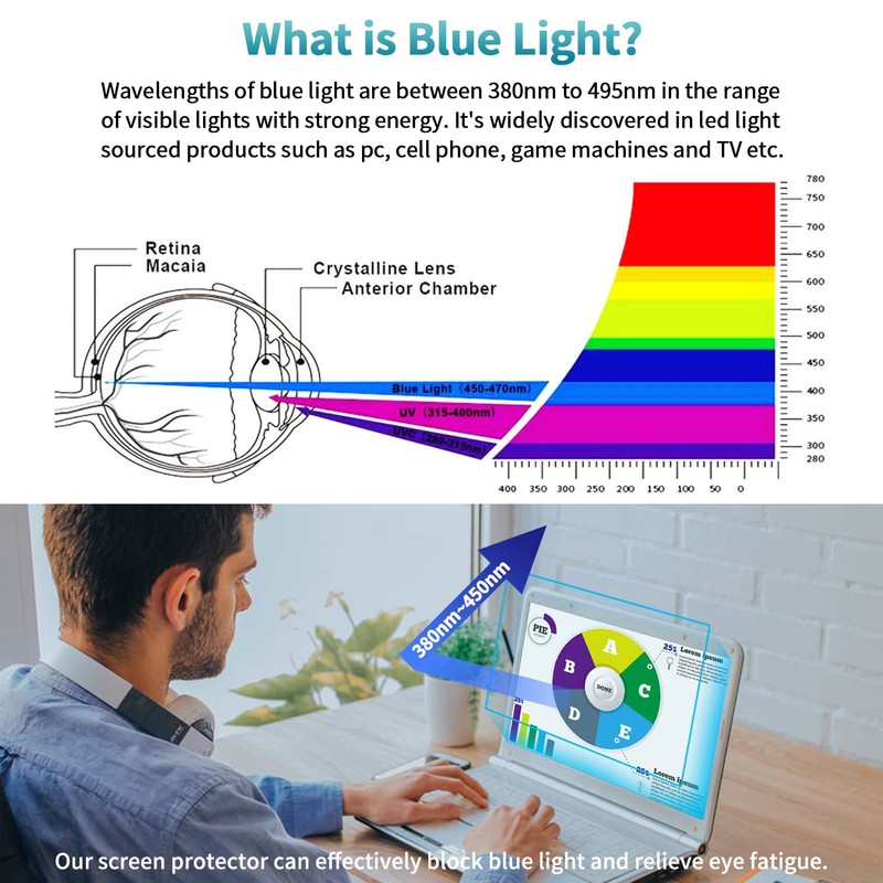F FORITO 2-Pack 16 inch Anti Blue Light Screen Protector,
