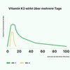 Vilgain Vitamin D3+K2 30 ml