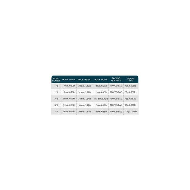 Sea Fishing Circle Hooks 5 sizes 5/0, 4/0, 3/0, 2/0,