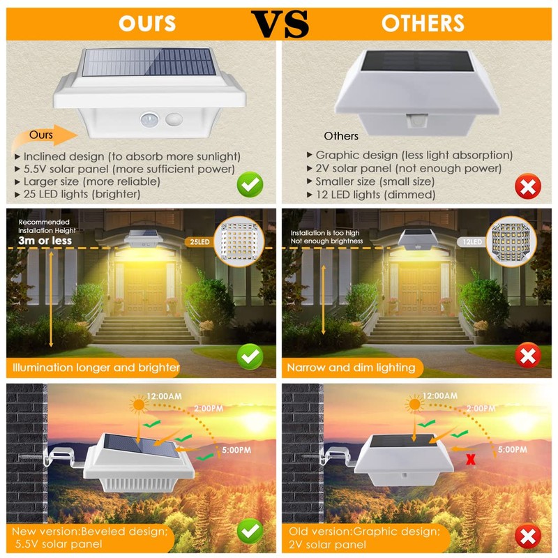 KEENZO Solar Gutter Lights - Bright Solar Powered led Fence