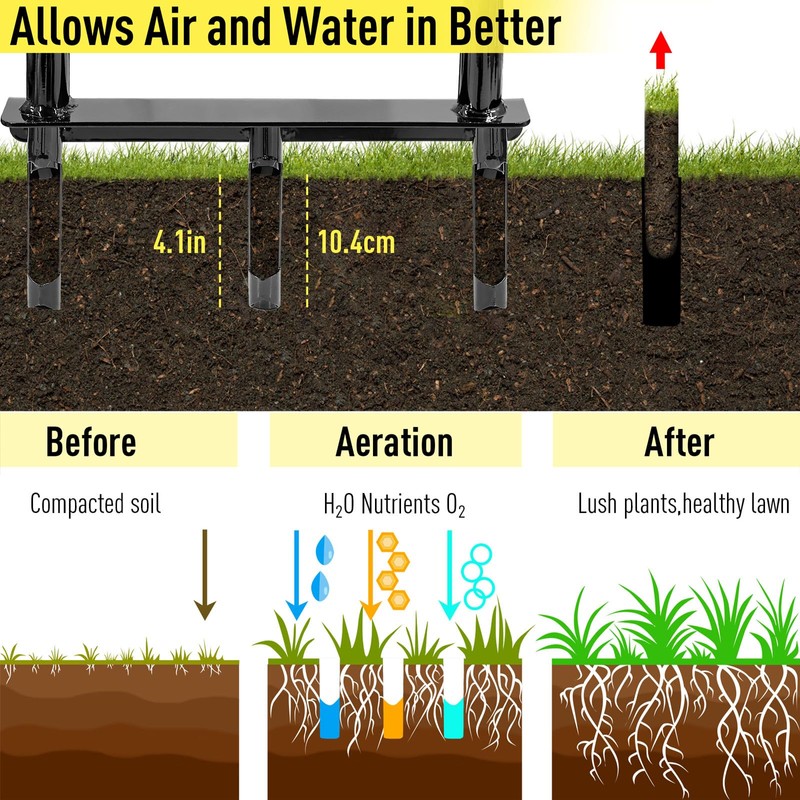 Jardineer Manual Push Lawn Aerator Coring Tool, Plug Aerators with
