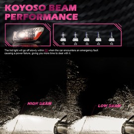 KOYOSO D1S Xenon Bulb 35W 8000K HID Headlight Bulb 66140 66144 85140 85415 Replacement Kit, Pack of 2