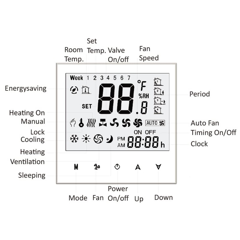 Thermostat WiFi, Four Pipe Intelligent Room Thermostat Digital Programmable Temperature