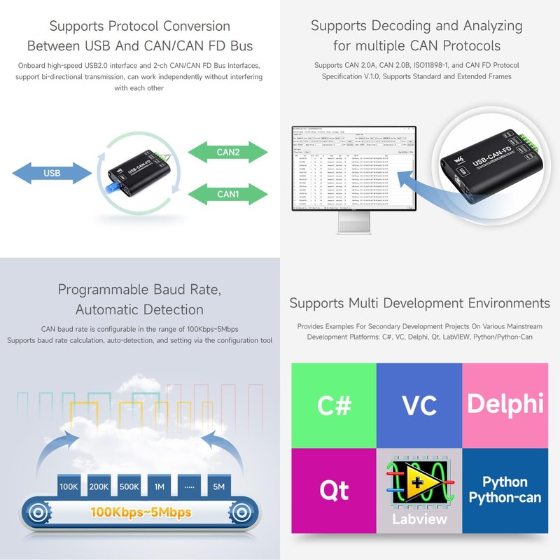 Waveshare Industrial Grade CAN/CAN FD Bus Data Analyzer, USB to