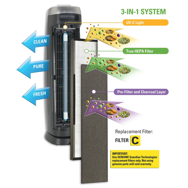 GermGuardian Genuine Carbon Air Purifier Replacement Filter for Use with