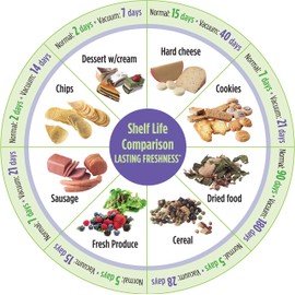 Lasting Freshness Handheld Food Vacuum Sealer Pump for Green Color Vacuum Food Containers