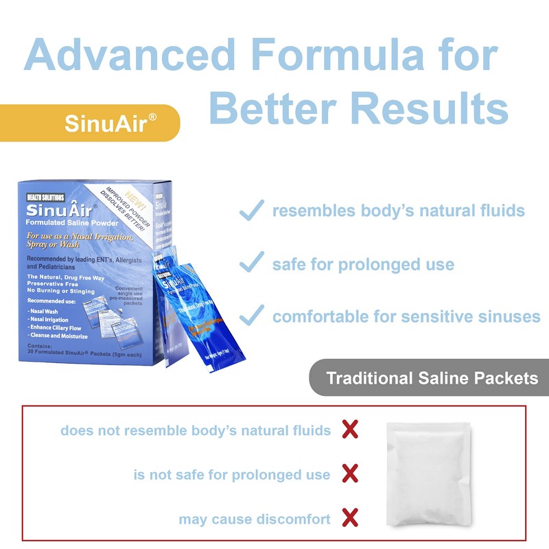 SinuAir Saline Packets for Sinus Rinse - Premixed Salt Solution