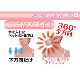 フェイシャルリフトアトワンスαビギナーズセット＋フェイシャルローラー