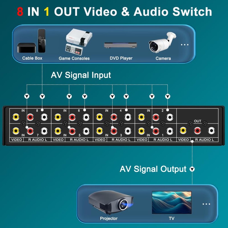 FlyroadUp RCA AV Switch 8 in 1 Out Composite Video