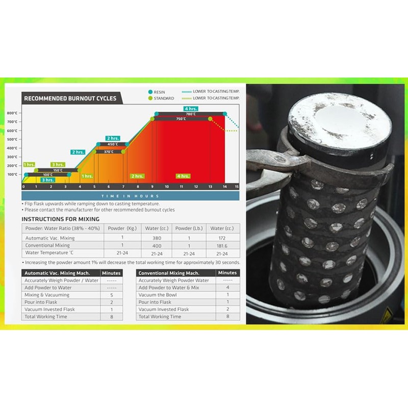 Optima 5 Lb Powder Investment High Temp. Resin Cast Lost