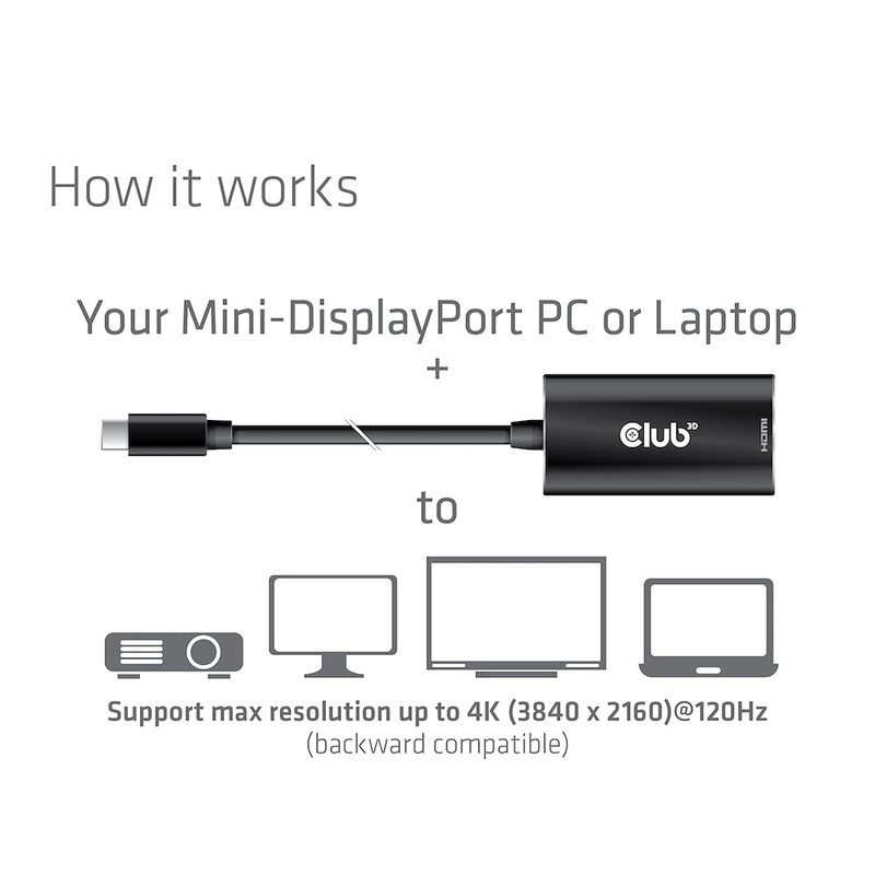 Club 3D Mini-DisplayPort™1.4 to HDMI™ 4K120Hz with DSC1.2 Active Adapter