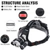 BORUIT RJ-3000 Rechargeabe LED Headlamp Super Bright with Green Light,