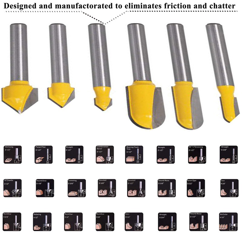LEATBUY Router Bits Sets 1/4-Inch Shank Door&Drawer Front Edging Router