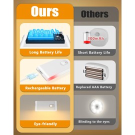 WILLED Motion Sensor Night Light, Rechargeable Stair Lights Indoor, Warm White Motion Sensor Light Indoor, Battery Operated Night Light for Hallway, Stairway, Bathroom, Bedroom, Kitchen, 6 Pack