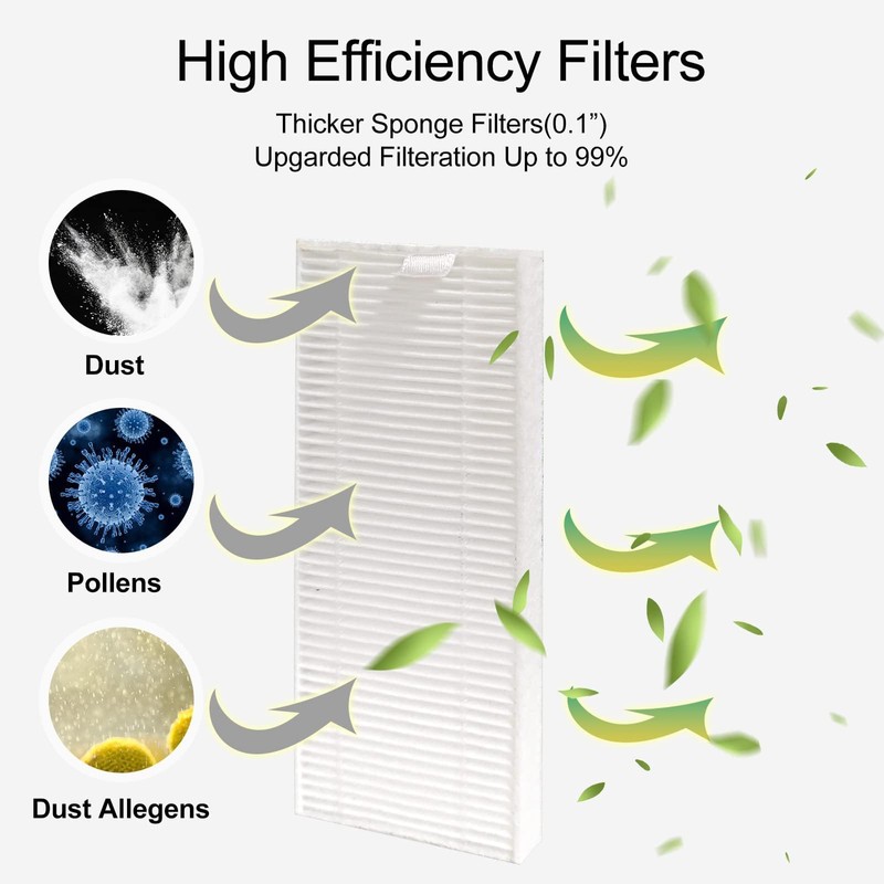 Lefant N3 Replacement Part Kits, 4 HEPA Filters and 4