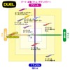 DUEL MAG Q TUNGSTEN No. 3.5 0.6 oz (19 g),