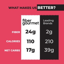 Fiber Gourmet Pasta - Light Penne Pasta - Low Net Carb, Fibre-Rich, Low Calorie, Healthy Pasta - Made in Italy, Kosher, Vegan, Non-GMO - 8 Oz