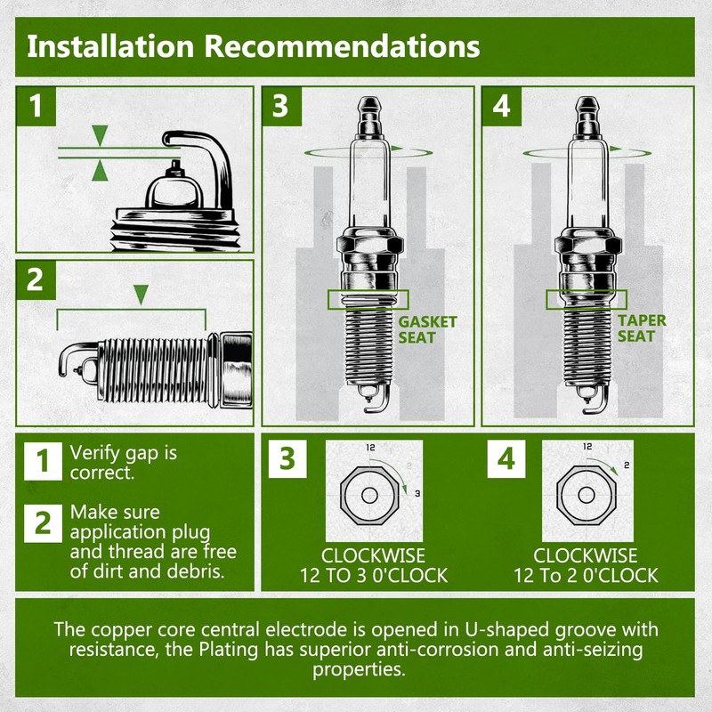 GULUANT 2 Pack Replacement RC14YC Spark Plug for Champion Lawn