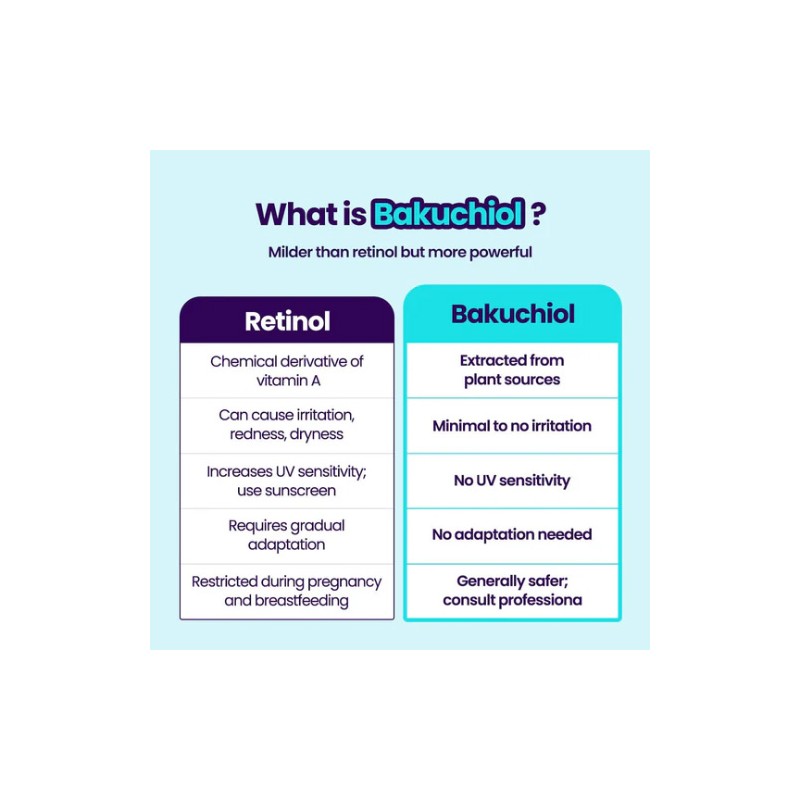 Dr.G [Dr.G]R.E.D Blemish Bakuchiol Pore-Jet Serum 30ml