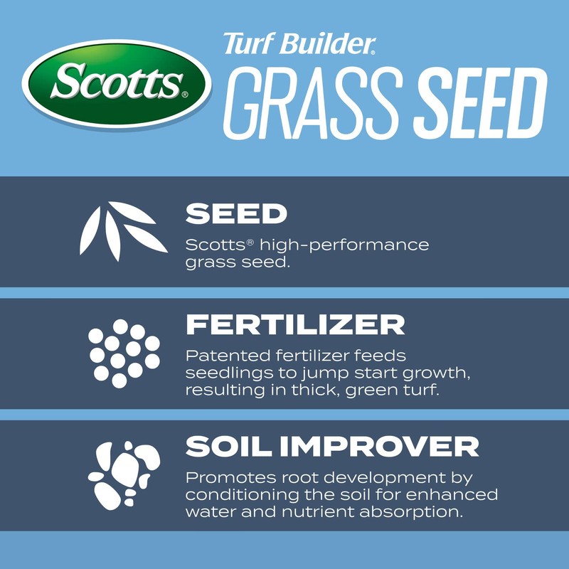 Scotts Turf Builder Grass Seed Kentucky Bluegrass Mix with Fertilizer