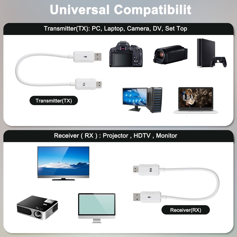 Wireless HD Multimedia Interface Mirror Transmitter Receiver Adapter Cable Dongle