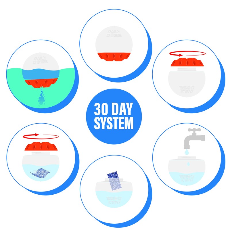 Pure Pack - Summer All-in-1, Automatic Dispenser Refill for Daily