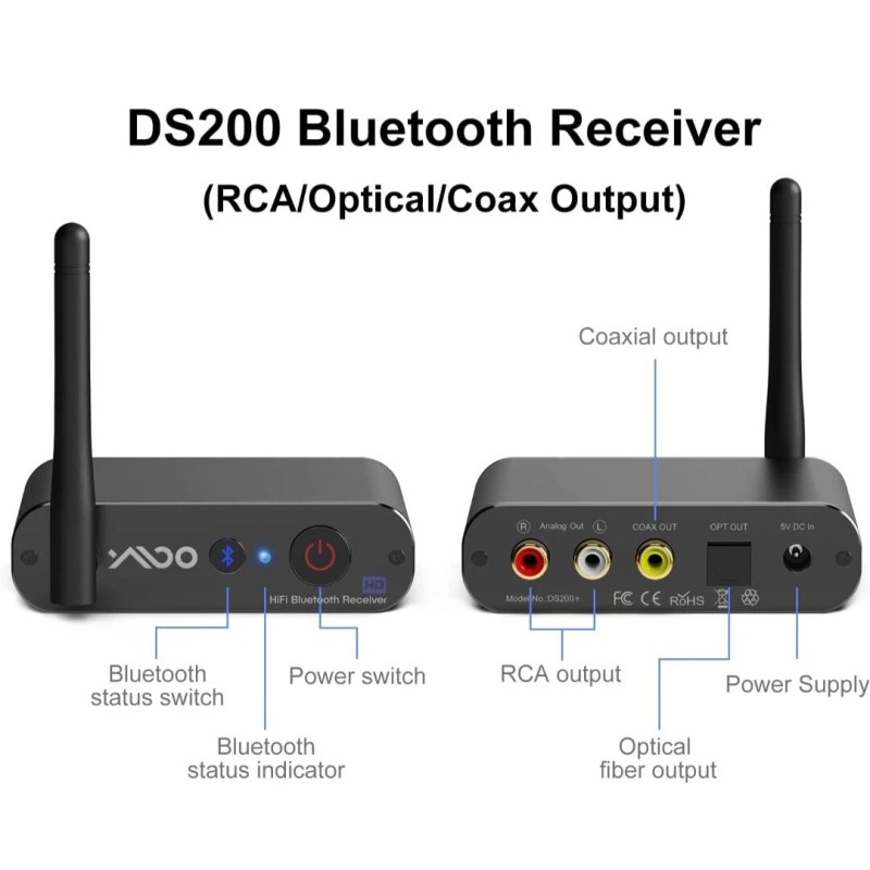 YMOO HD Bluetooth 5.1 Receiver, HiFi Bluetooth DAC Receiver Dual