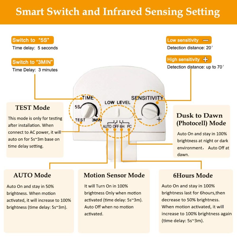 EMANER Dusk-to-Dawn Security Lights with Motion Sensor, 5000K IP65 Waterproof