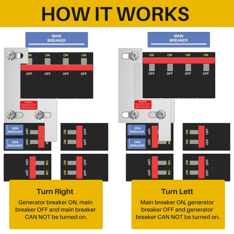 Generator Interlock Kit Suitable for ITE, Sie-Mens, Gould, Murray and