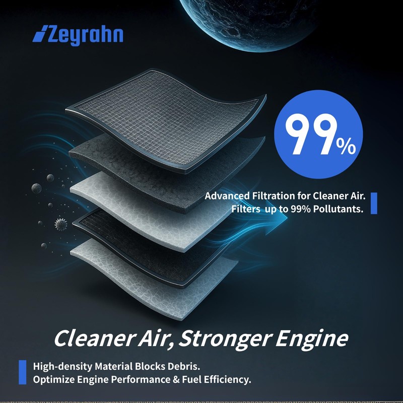 Zeyrahn Cabin & Engine Air Filter Kit for RAM 1500